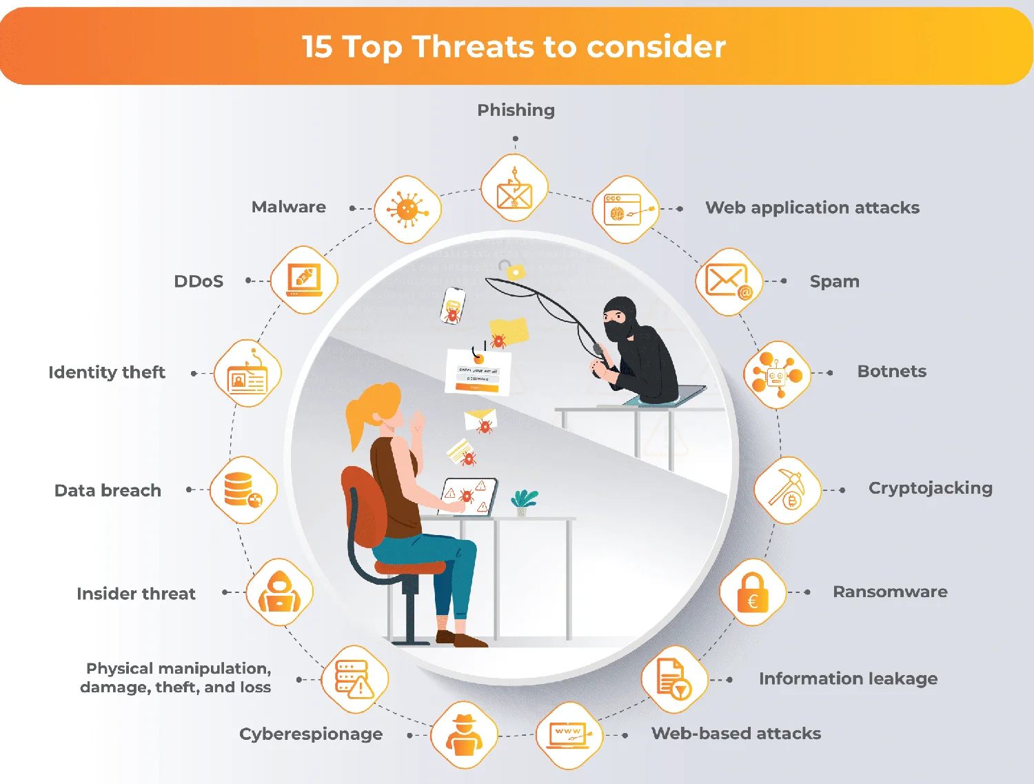 document management security