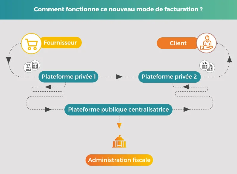 facture dématérialisée obligatoire