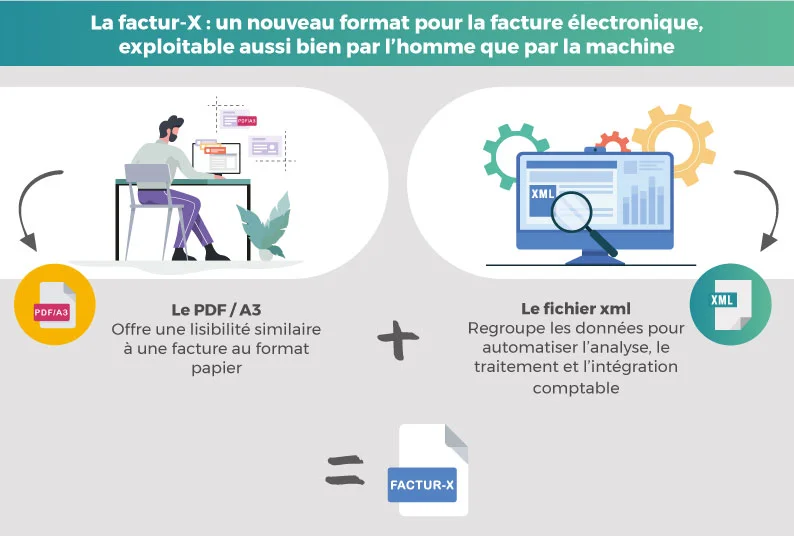 Factur-X : format de la facture électronique