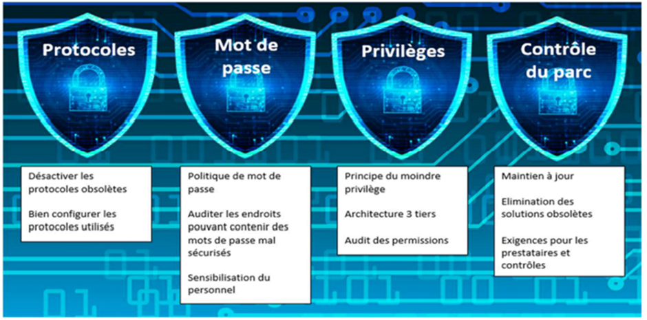 Cybers curit Les Bonnes Pratiques Pour Une S curit Informatique Cybers curit Les Bonnes Pratiques Pour Une S curit Informatique