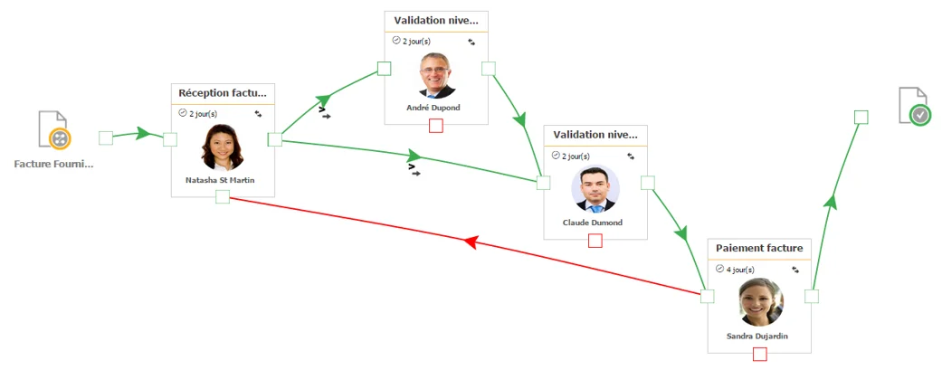 workflow GED Open Bee