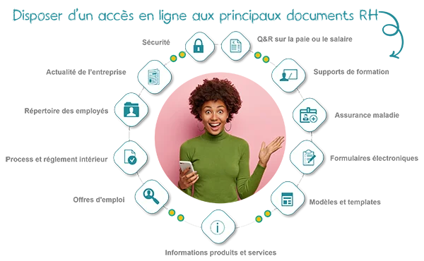 logiciel GED pour RH