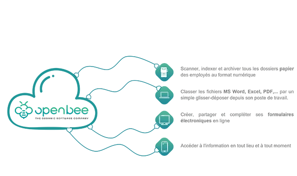 logiciel gestion de ressources humaines