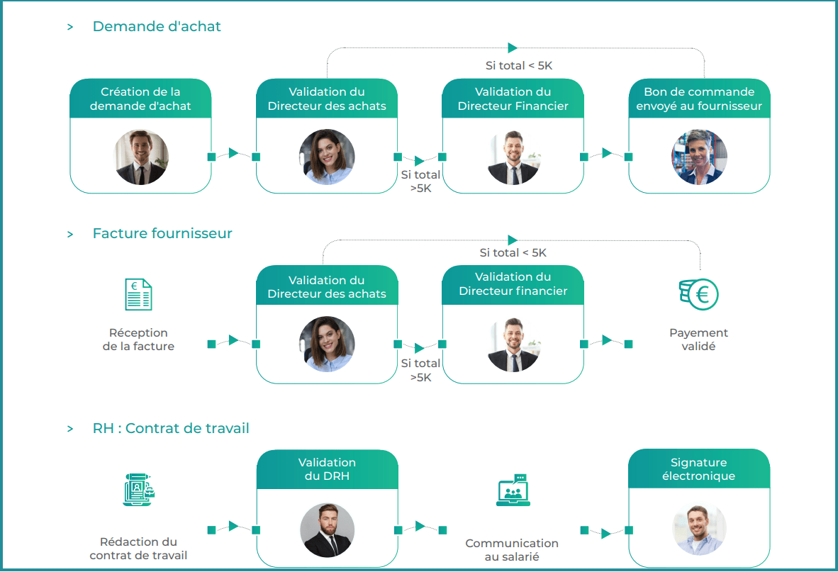 logiciel d'automatisation de tâches