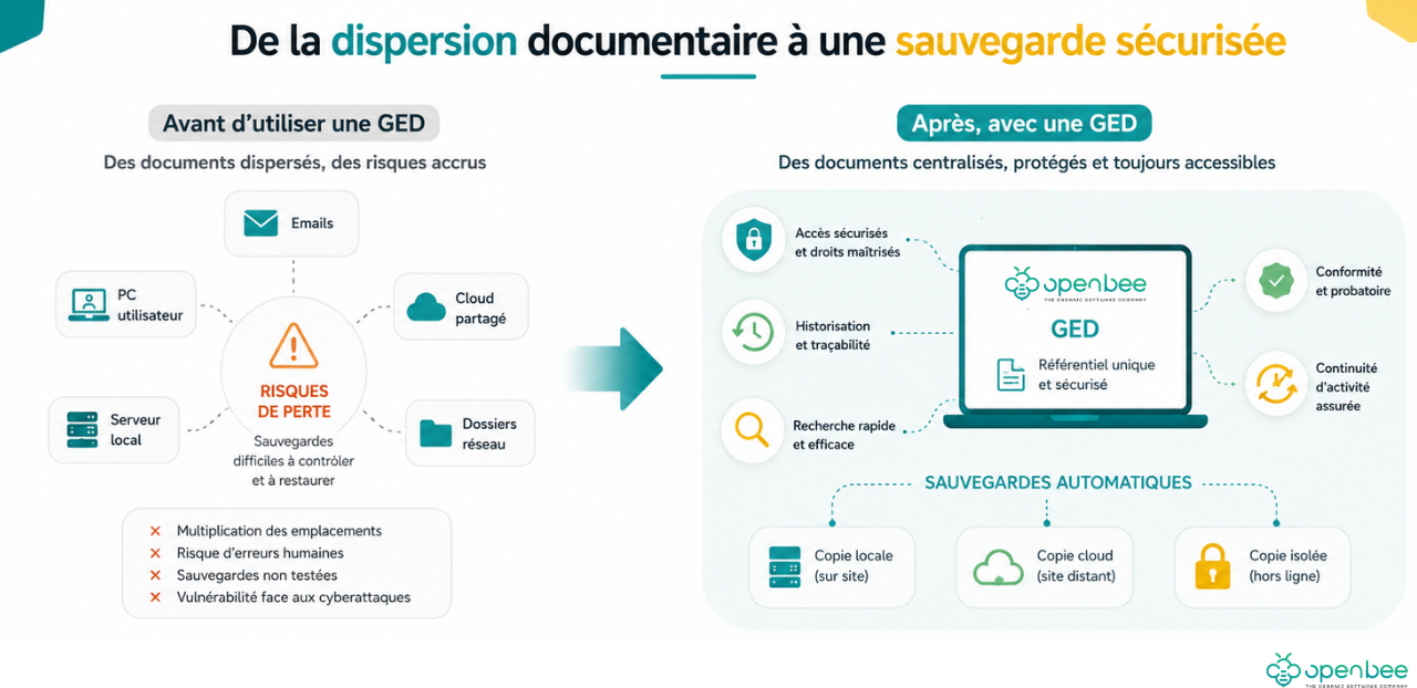 Sauvegarde documentaire